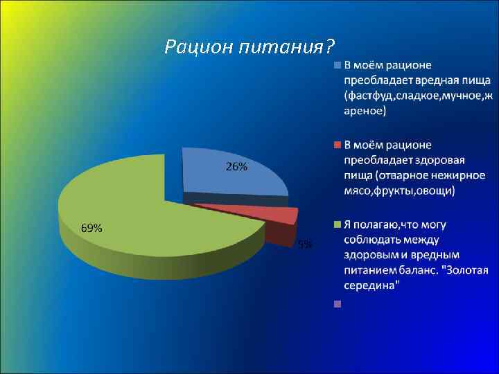 Рацион питания? 