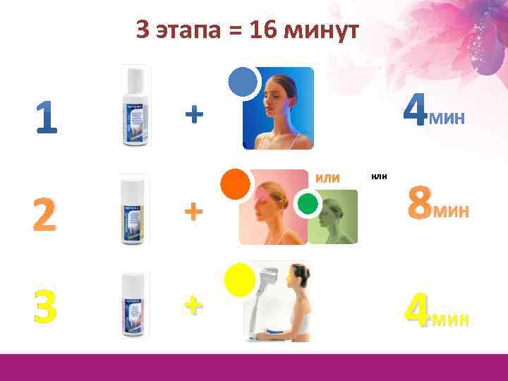 3 этапа = 16 минут 2 + 3 + ИЛИ или 8 МИН 4