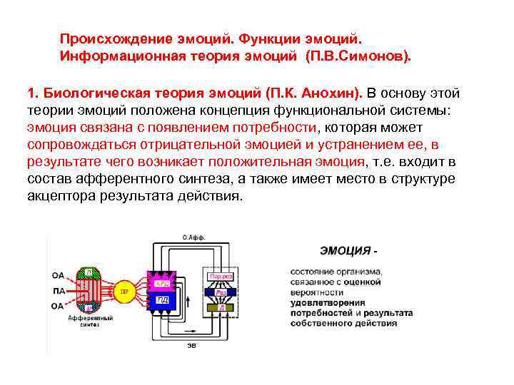 Биологическая теория эмоций