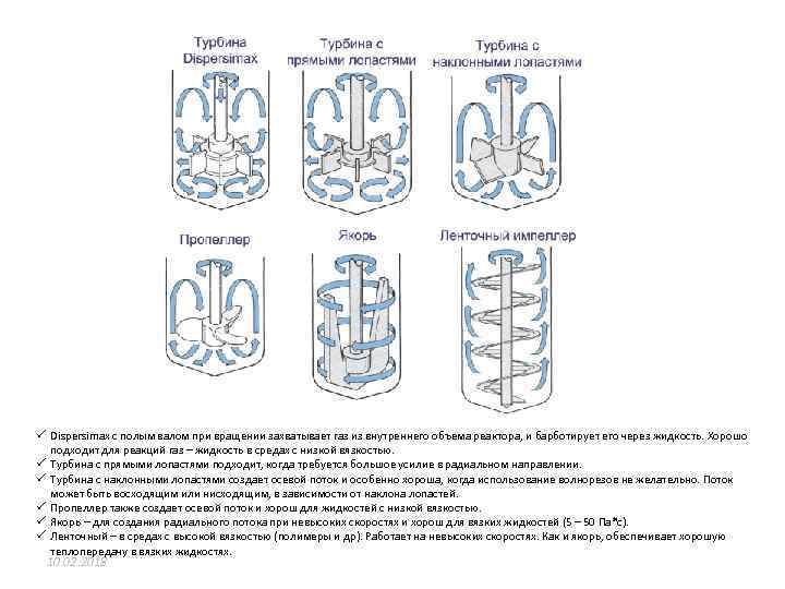 ü Dispersimax с полым валом при вращении захватывает газ из внутреннего объема реактора, и