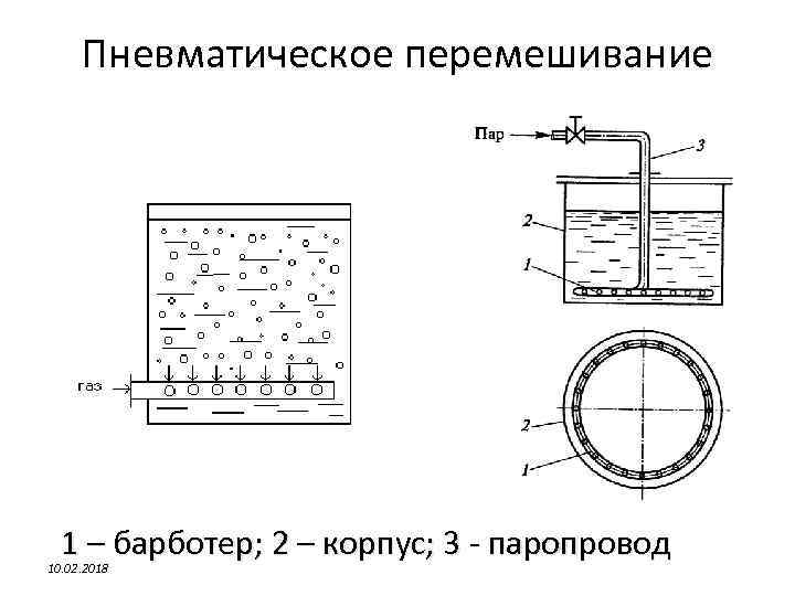 Пневматическое перемешивание 1 – барботер; 2 – корпус; 3 - паропровод 10. 02. 2018