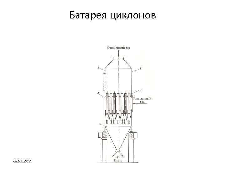 Батарея циклонов 08. 02. 2018 