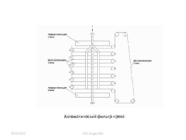 Автоматический фильтр-пресс 20. 03. 2013 НГУ, 3 курс ФЕН 10 из 47 
