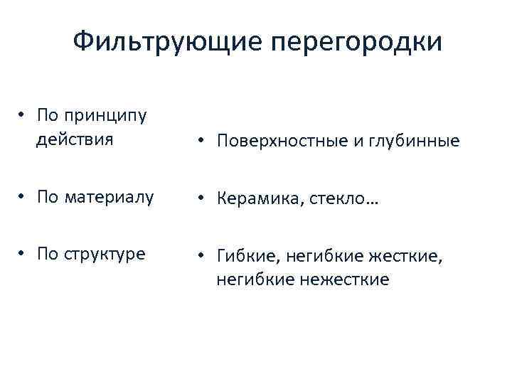 Фильтрующие перегородки • По принципу действия • Поверхностные и глубинные • По материалу •