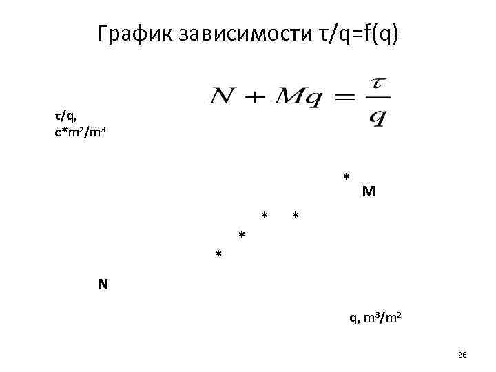 График зависимости τ/q=f(q) τ/q, c*m 2/m 3 * * M * N q, m