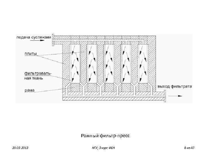 Рамный фильтр-пресс 20. 03. 2013 НГУ, 3 курс ФЕН 8 из 47 