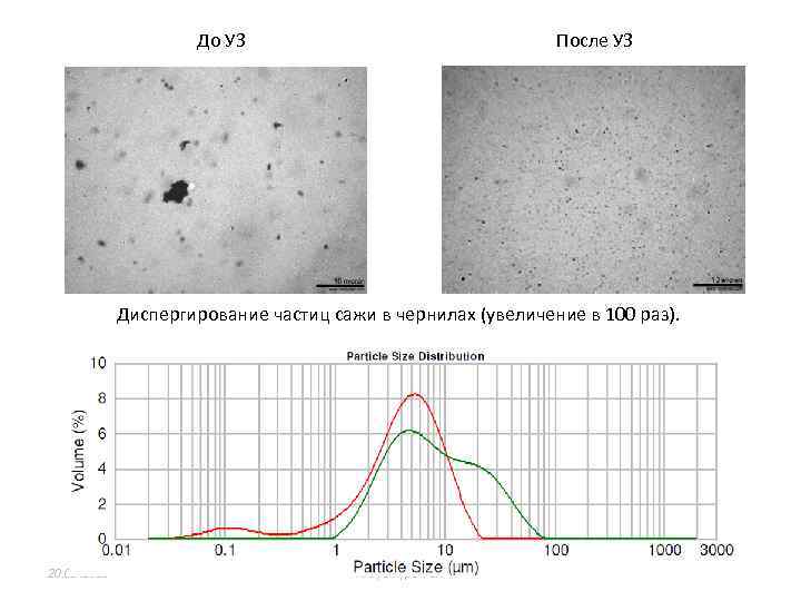 До УЗ После УЗ Диспергирование частиц сажи в чернилах (увеличение в 100 раз). 20.