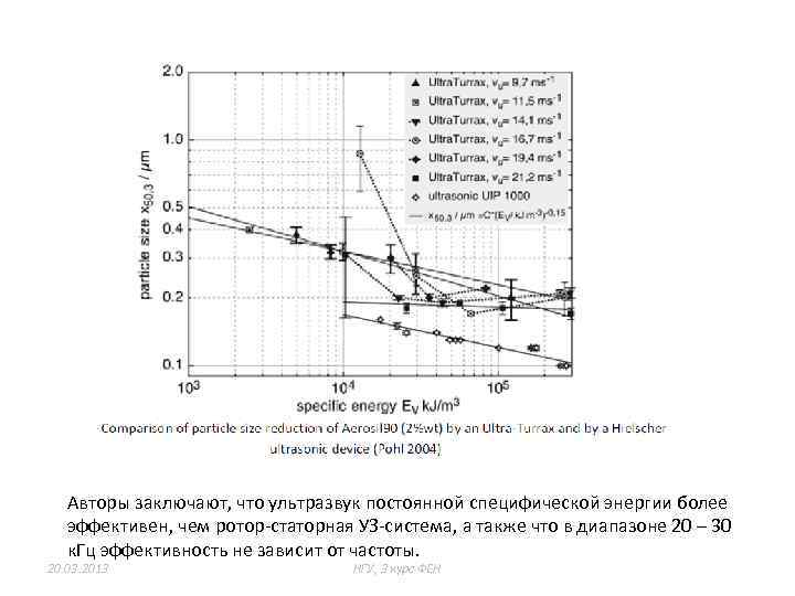 Авторы заключают, что ультразвук постоянной специфической энергии более эффективен, чем ротор-статорная УЗ-система, а также