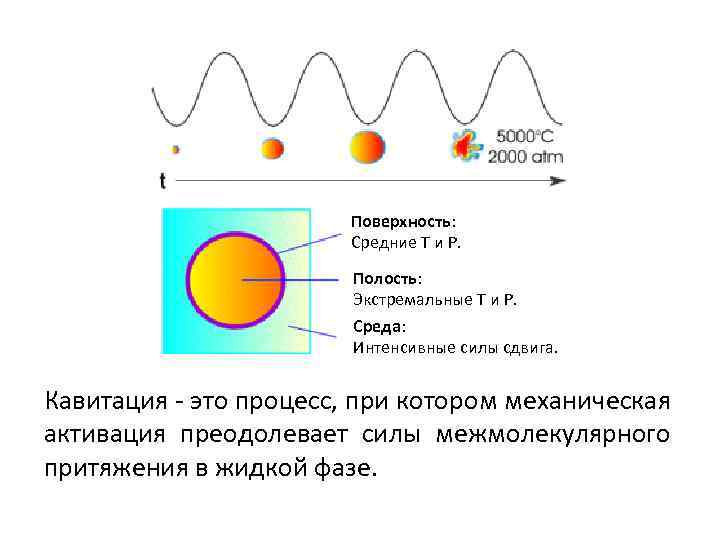 В чем состоит физическая картина явления кавитации