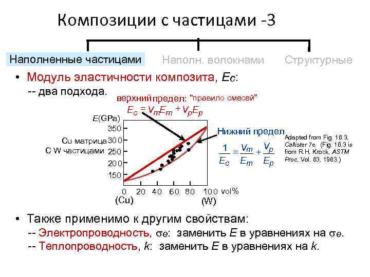 Композиции с частицами -3 Наполненные частицами Наполн. волокнами Структурные • Модуль эластичности композита, Ec: