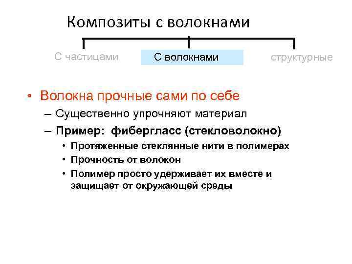 Композиты с волокнами С частицами С волокнами структурные • Волокна прочные сами по себе