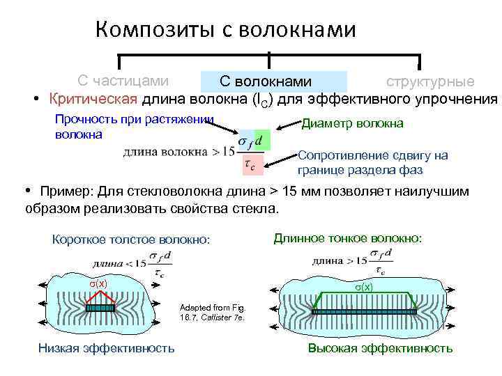 Композиты с волокнами С частицами С волокнами структурные • Критическая длина волокна (l. C)