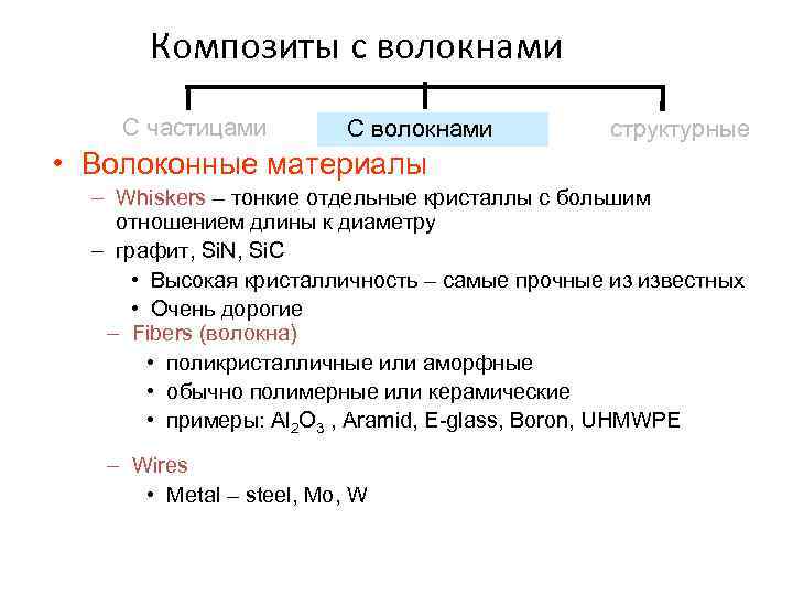 Композиты с волокнами С частицами С волокнами структурные • Волоконные материалы – Whiskers –