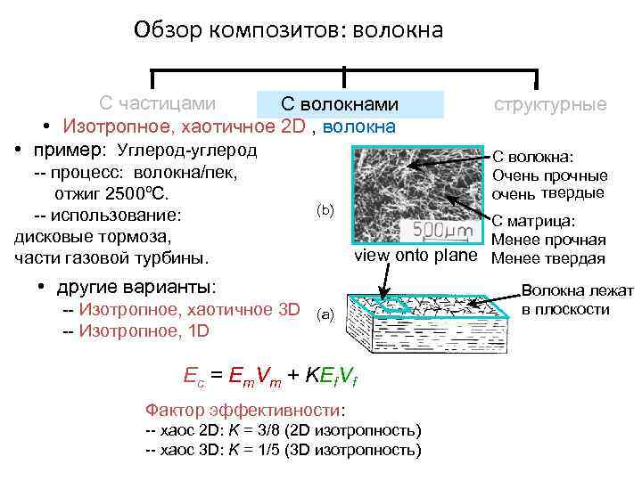 Обзор композитов: волокна С частицами С волокнами • Изотропное, хаотичное 2 D , волокна