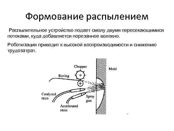 Формование распылением Распылительное устройство подает смолу двумя пересекающимися потоками, куда добавляется порезанное волокно. Роботизация