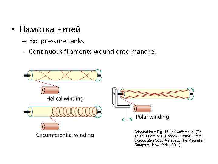  • Намотка нитей – Ex: pressure tanks – Continuous filaments wound onto mandrel