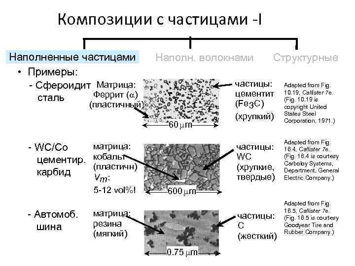 Композиции с частицами -I Наполненные частицами • Примеры: - Сфероидит Матрица: Феррит (a) сталь