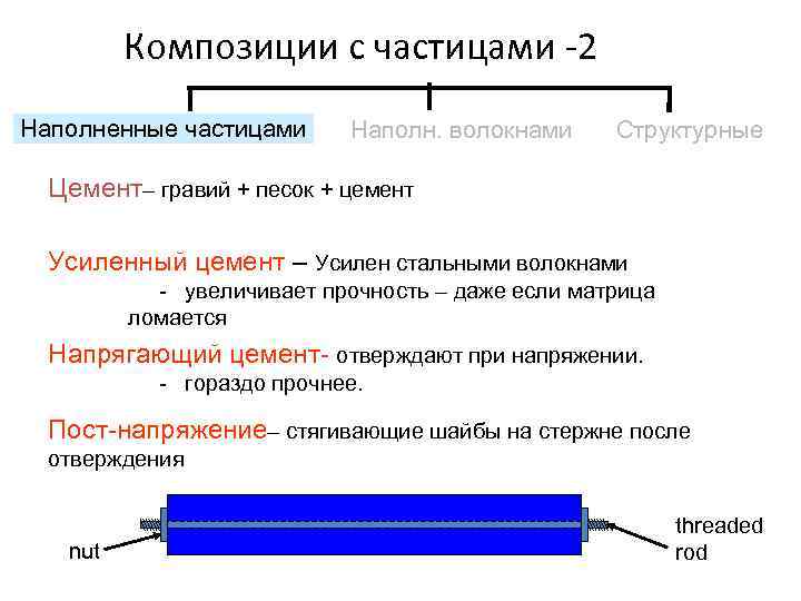 Композиции с частицами -2 Наполненные частицами Наполн. волокнами Структурные Цемент– гравий + песок +