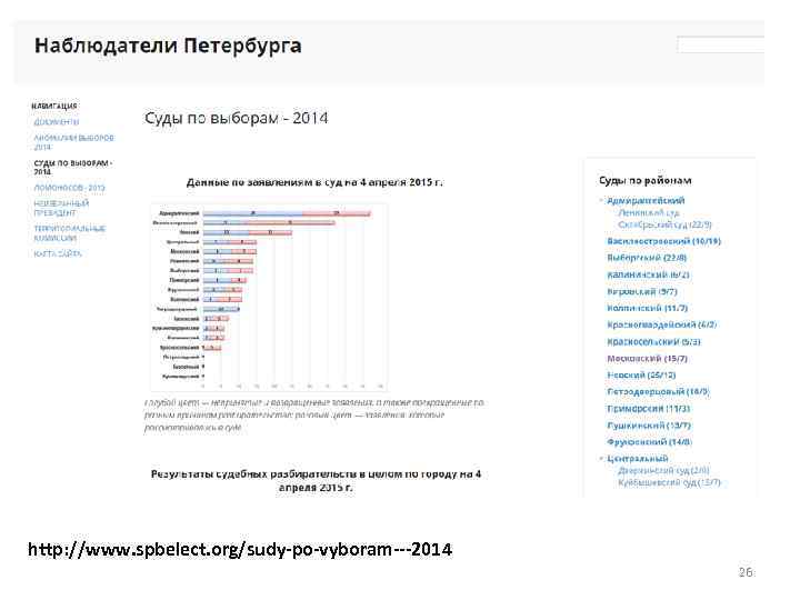 http: //www. spbelect. org/sudy-po-vyboram---2014 26 