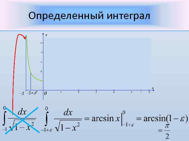 1 определенный интеграл