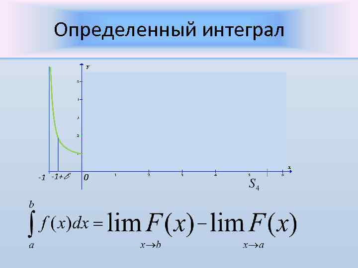Тест определенный интеграл. 1. Определенный интеграл. Определенный интеграл это Lim.