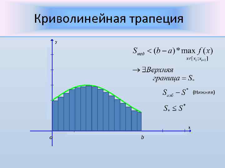 Найти криволинейную трапецию