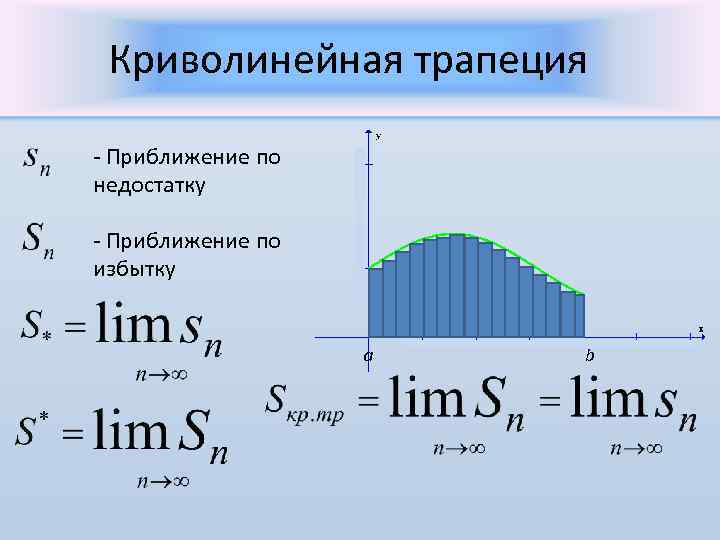 Площадь криволинейной трапеции и интеграл презентация 11 класс алимов