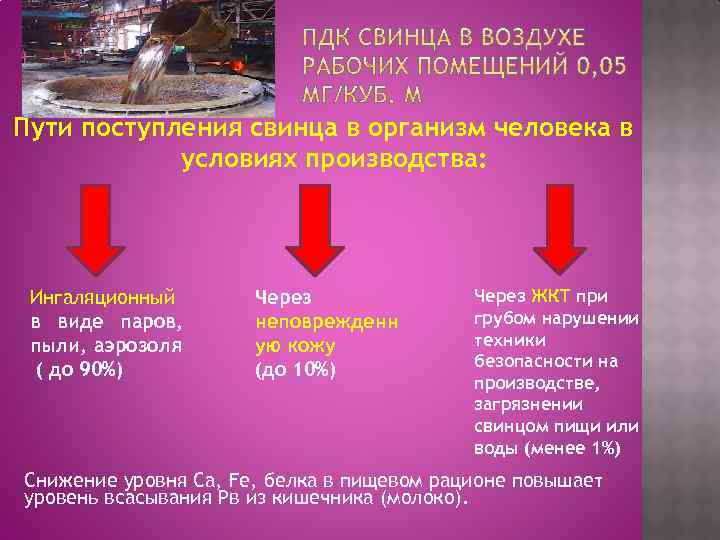 Пути поступления свинца в организм человека в условиях производства: Ингаляционный в виде паров, пыли,