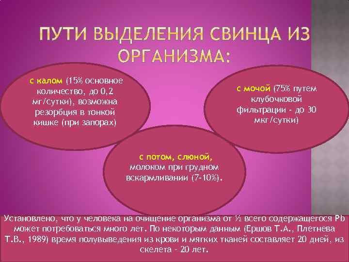 с калом (15% основное количество, до 0, 2 мг/сутки), возможна резорбция в тонкой кишке