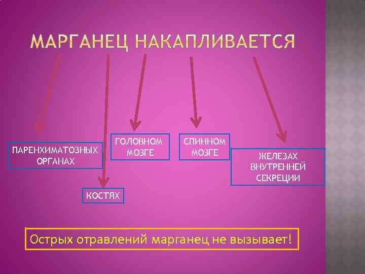 Марганцевая интоксикация. Патогенез марганцевой интоксикации. Патогенез марганцевой интоксикации определяется:. Интоксикация марганцем патогенез. Интоксикация марганцем этиология.