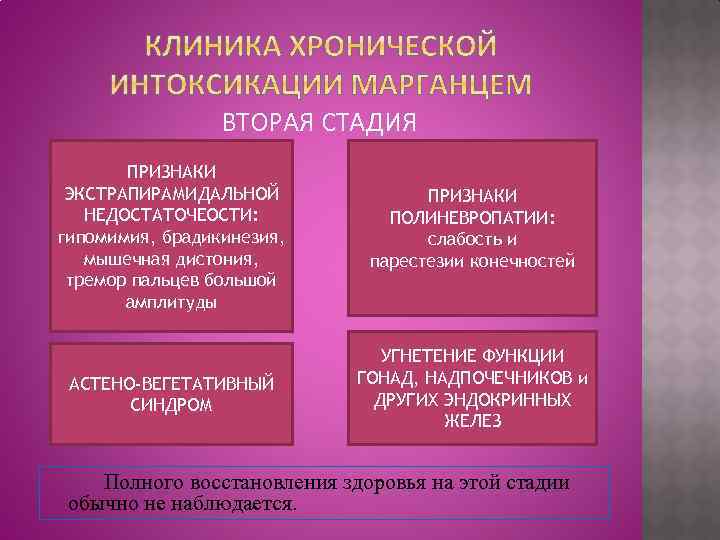 ВТОРАЯ СТАДИЯ ПРИЗНАКИ ЭКСТРАПИРАМИДАЛЬНОЙ НЕДОСТАТОЧЕОСТИ: гипомимия, брадикинезия, мышечная дистония, тремор пальцев большой амплитуды ПРИЗНАКИ