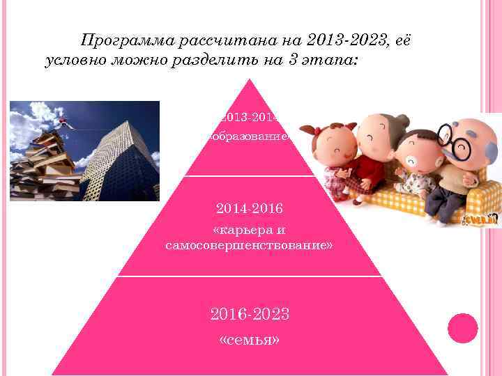 Программа рассчитана на 2013 -2023, её условно можно разделить на 3 этапа: 2013 -2014