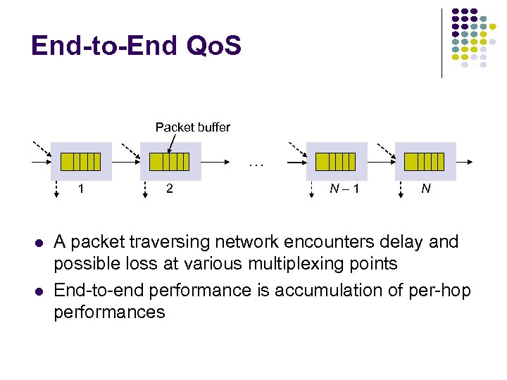 End-to-End Qo. S Packet buffer … 1 2 N– 1 N A packet traversing