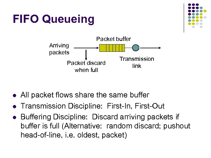 FIFO Queueing Arriving packets Packet buffer Packet discard when full Transmission link All packet