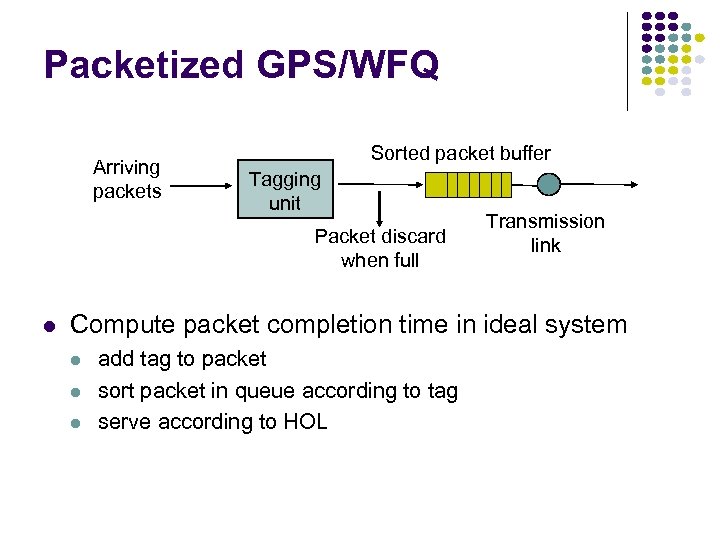 Packetized GPS/WFQ Arriving packets Sorted packet buffer Tagging unit Packet discard when full Transmission