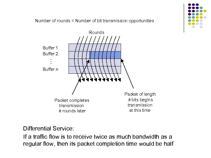 Number of rounds = Number of bit transmission opportunities Rounds … Buffer 1 Buffer