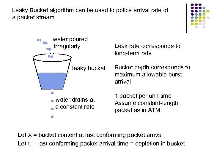 Leaky Bucket algorithm can be used to police arrival rate of a packet stream