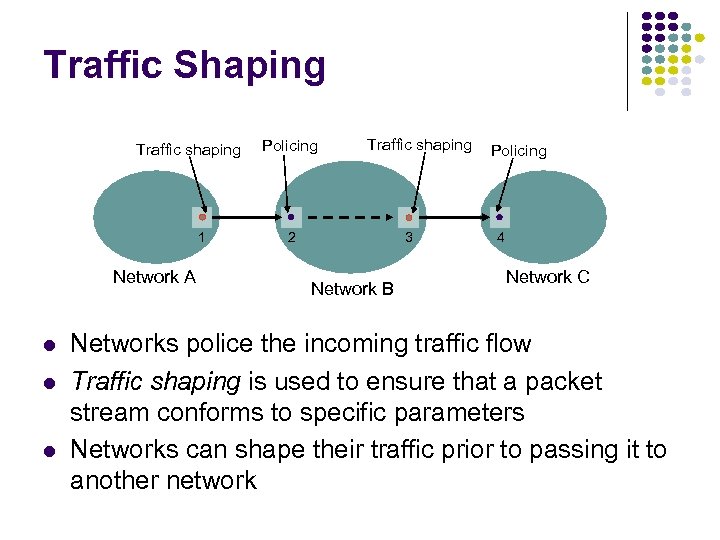 Traffic Shaping Traffic shaping 1 Network A Policing Traffic shaping 2 3 Network B
