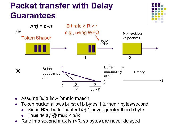 Packet transfer with Delay Guarantees (a) Bit rate > R > r e. g.