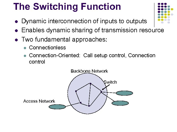 The Switching Function Dynamic interconnection of inputs to outputs Enables dynamic sharing of transmission