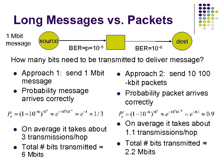 Long Messages vs. Packets 1 Mbit message source BER=p=10 -6 BER=10 -6 dest How