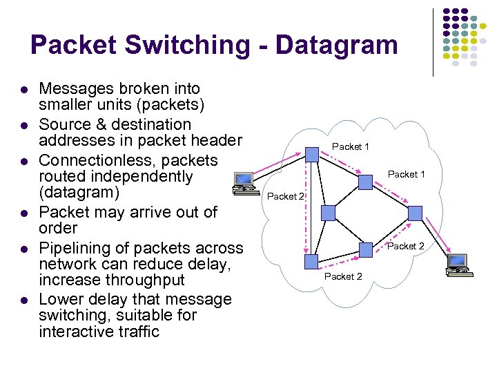 Packet Switching - Datagram Messages broken into smaller units (packets) Source & destination addresses