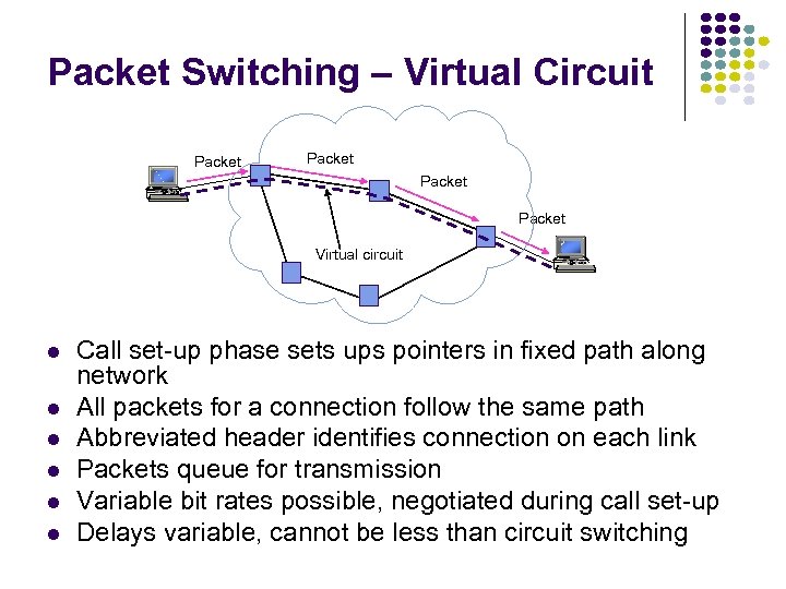 Packet Switching – Virtual Circuit Packet Virtual circuit Call set-up phase sets ups pointers