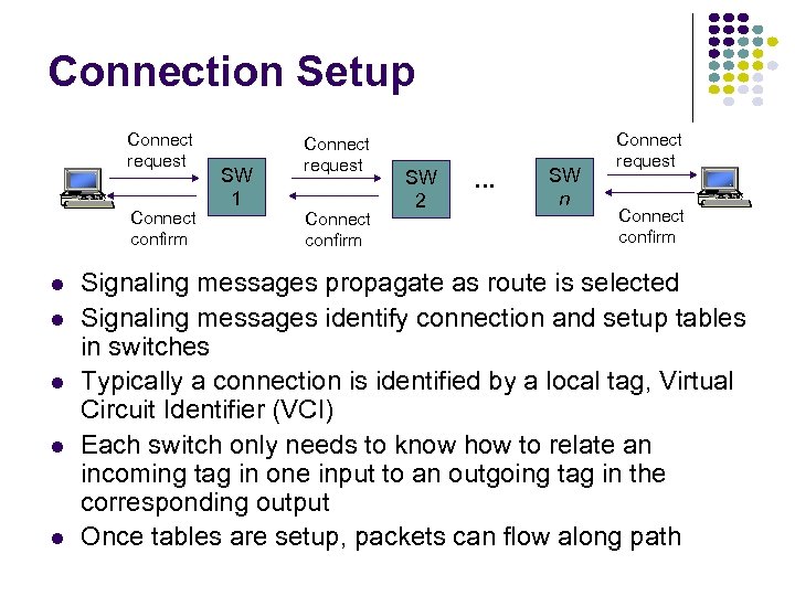 Connection Setup Connect request Connect confirm SW 1 Connect request Connect confirm SW 2
