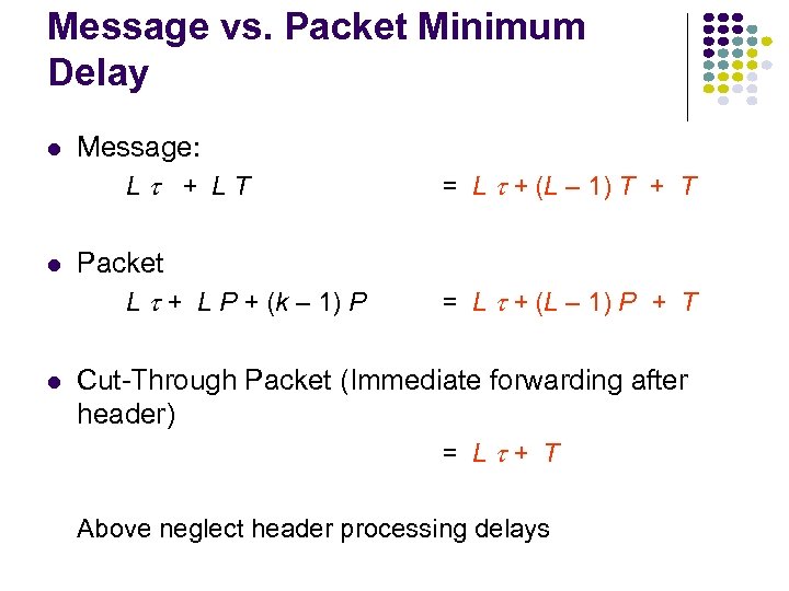Message vs. Packet Minimum Delay Message: L + LT = L + (L –