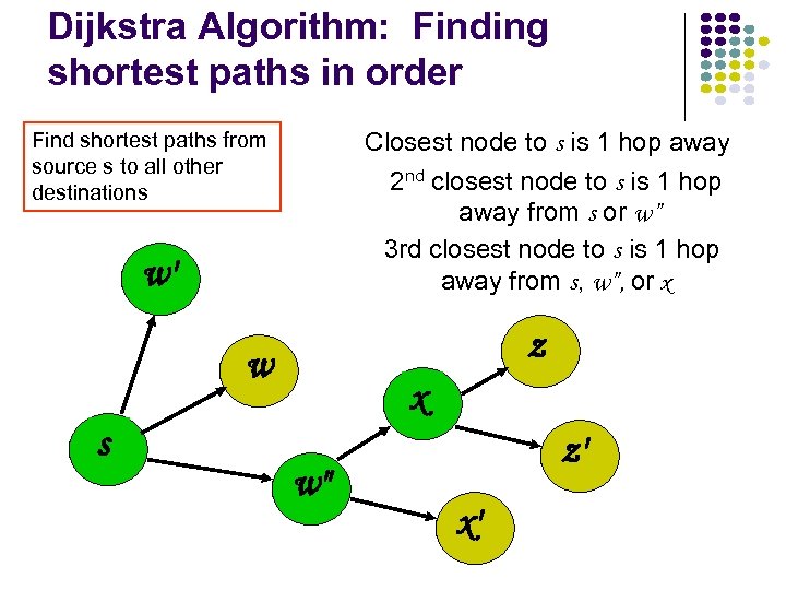 Dijkstra Algorithm: Finding shortest paths in order Closest node to s is 1 hop