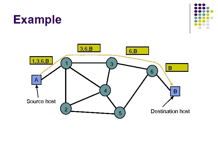 Example 3, 6, B 1, 3, 6, B 1 3 6 B A 4