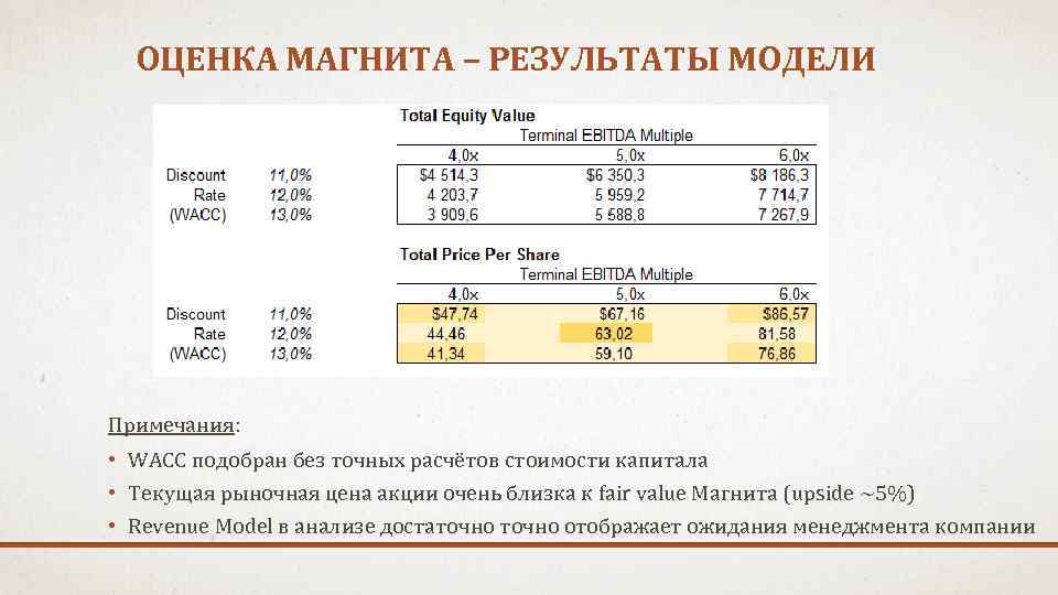 ОЦЕНКА МАГНИТА – РЕЗУЛЬТАТЫ МОДЕЛИ Примечания: • WACC подобран без точных расчётов стоимости капитала