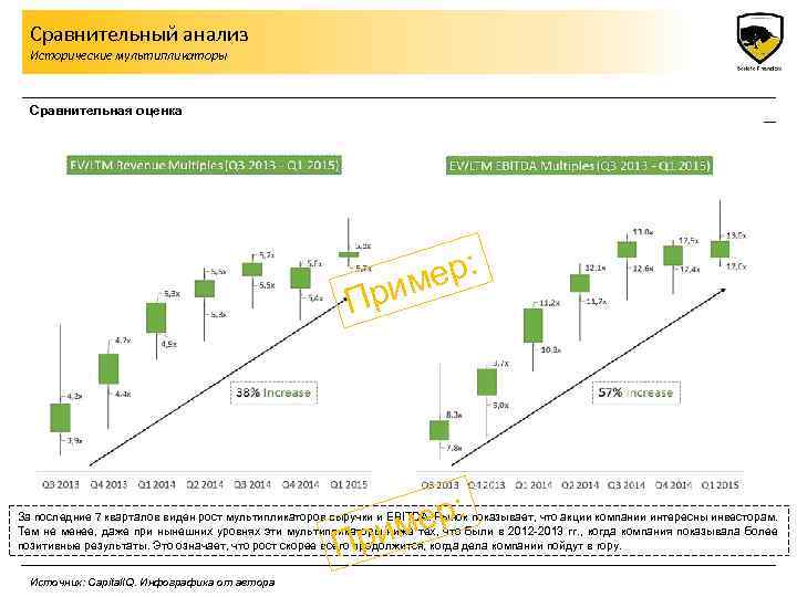 Сравнительный анализ Исторические мультипликаторы Сравнительная оценка ер: им Пр ер: рим П За последние