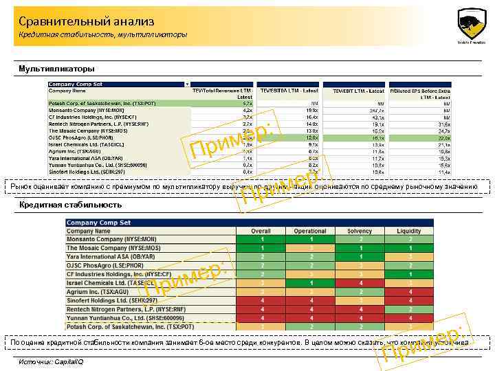 Сравнительный анализ Кредитная стабильность, мультипликаторы Мультипликаторы ер: рим П ер: им Пр Рынок оценивает